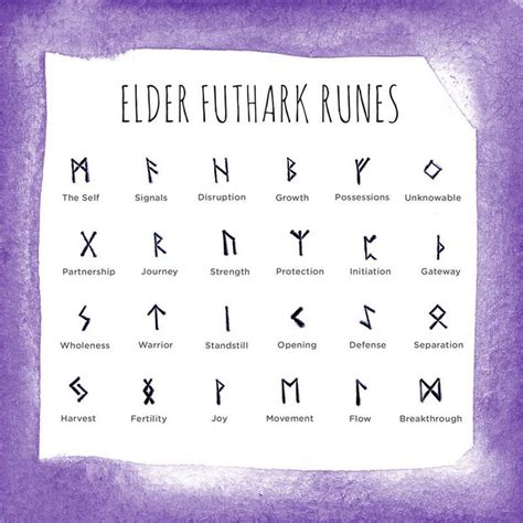 Runes for intensity and security